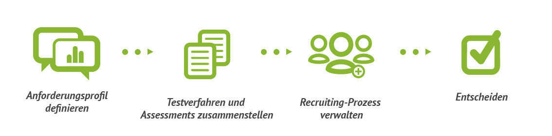 Schritte um mit HR Diagnostics zu testen