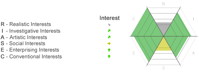 Graphical occupational interest test – INTEREST PIC
