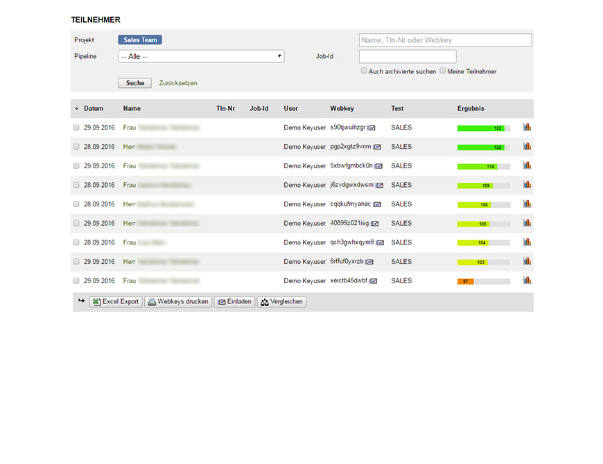 Teilnehmerranking im Jobmatcher