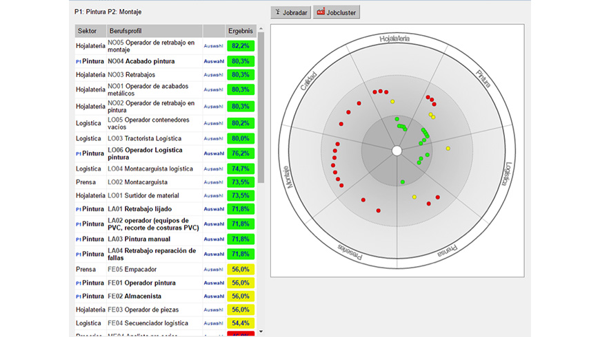Berufsradar im Jobmatcher